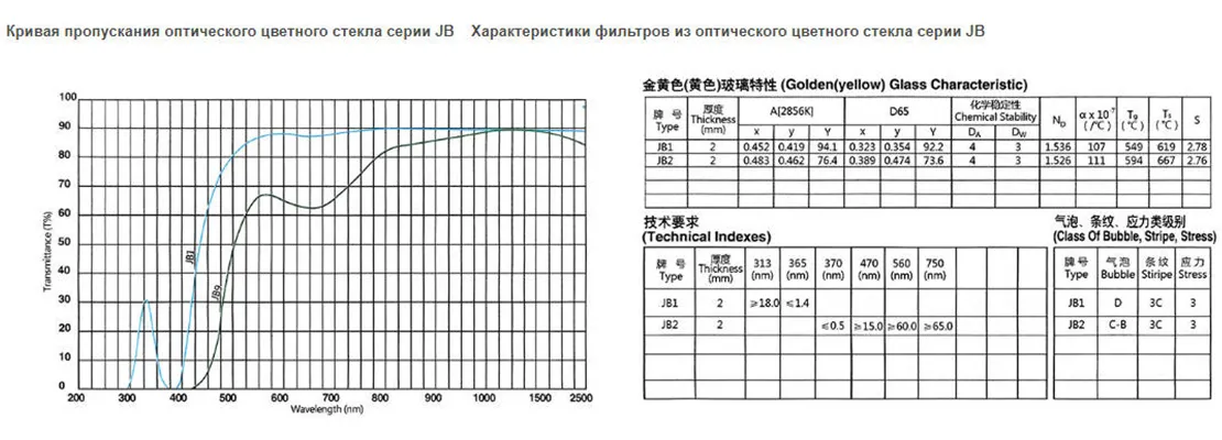 Золотое (жёлтое) стекло JB1 JB9.2