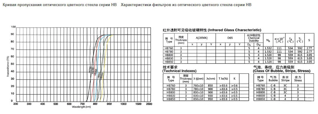 Инфракрасное стекло HB780 HB800 HB830 HB850 HB900 HB930.2