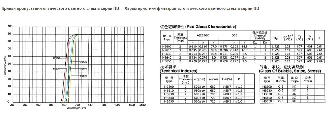 Красное стекло HB.2