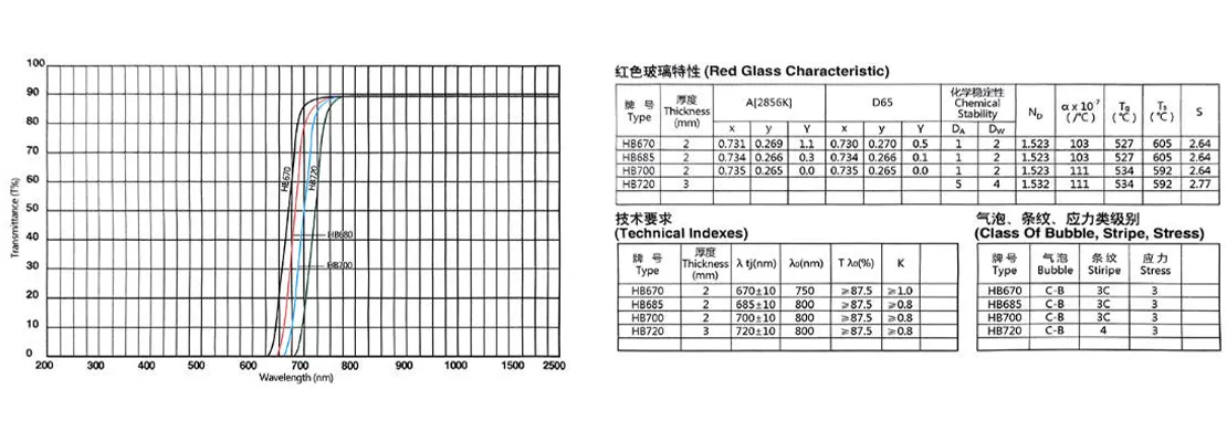 Красное стекло HB.3