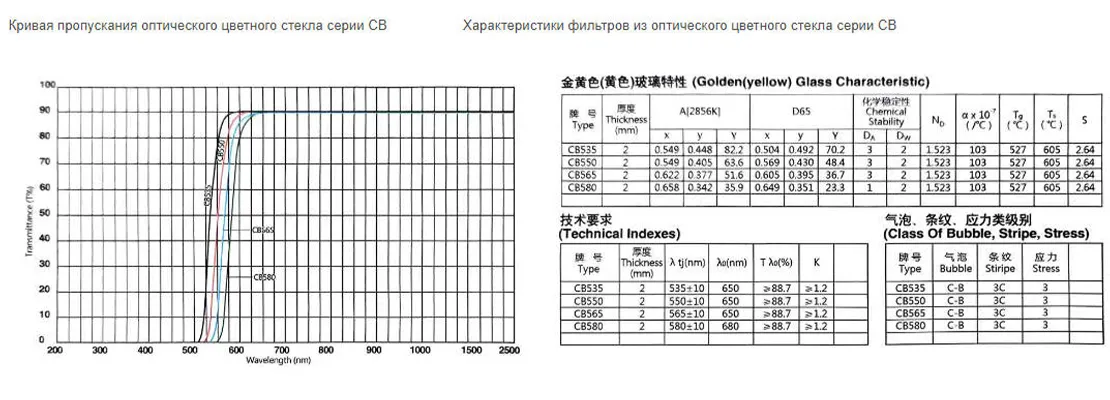 Оранжевое стекло CB535 CB550 CB565 CB580.4