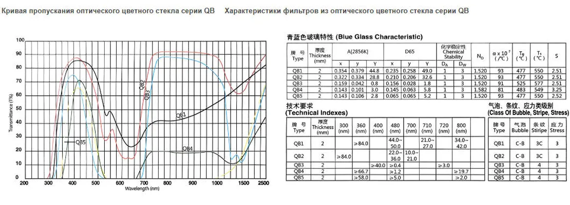 Синее стекло QB.2