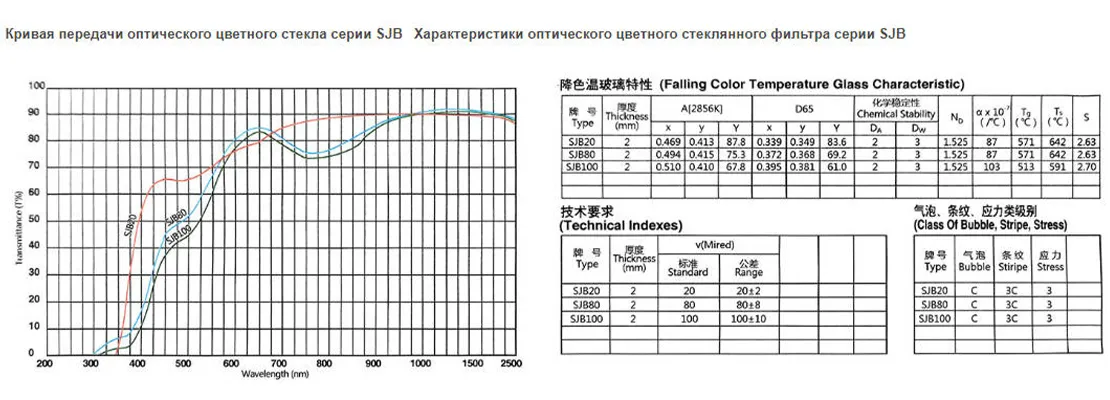 Стекло с падающей цветовой температурой SJB20 SJB80 SJB100 SJB130 SJB140.2