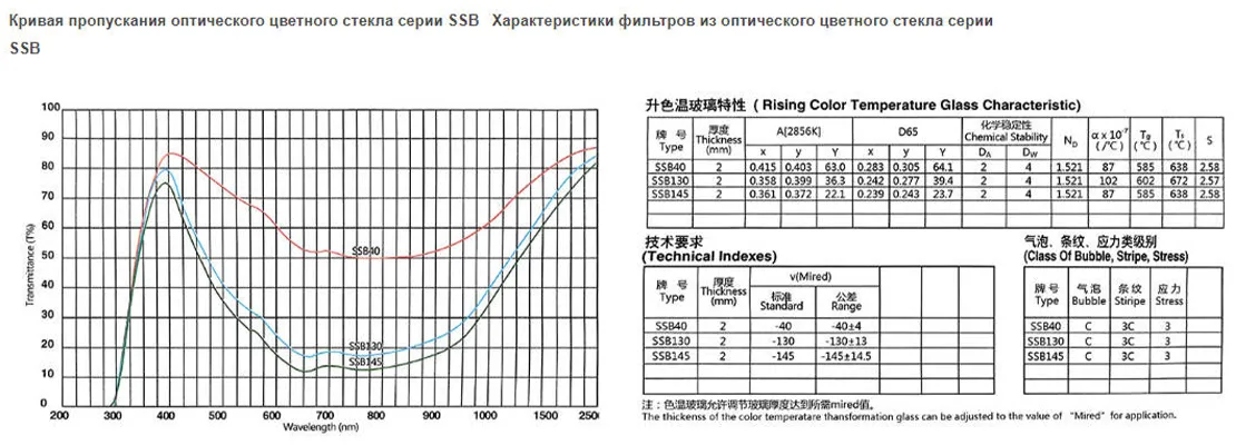Стекло с повышенной цветовой температурой SSB40 SSB130 SSB145 SSB165 SSB200.2