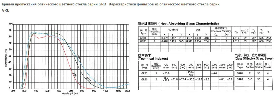 Теплопоглощающее стекло GRB1 GRB3 KG5.2