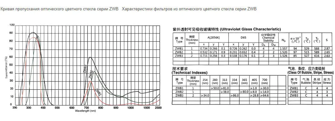 Ультрафиолетовое стекло ZWB1 ZWB2 ZWB3.2