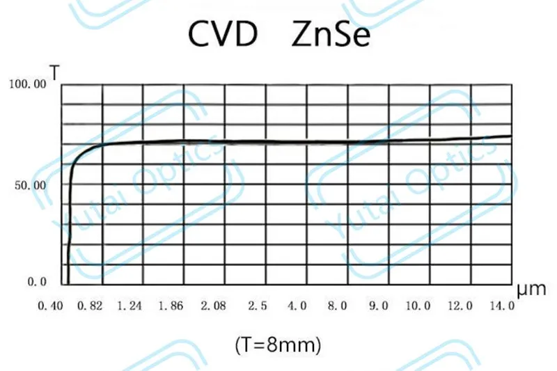 Заготовки из ZnSe.2
