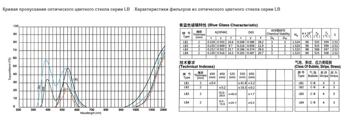 Зелёное стекло LB.2