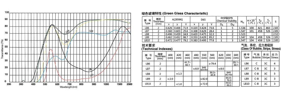Зелёное стекло LB.3