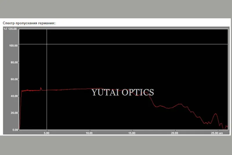 ИК Германий.2
