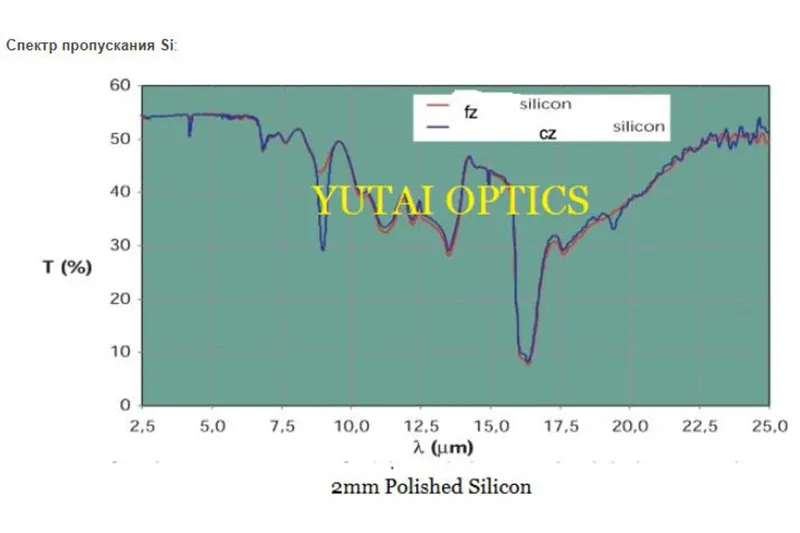 ИК Кремний.2
