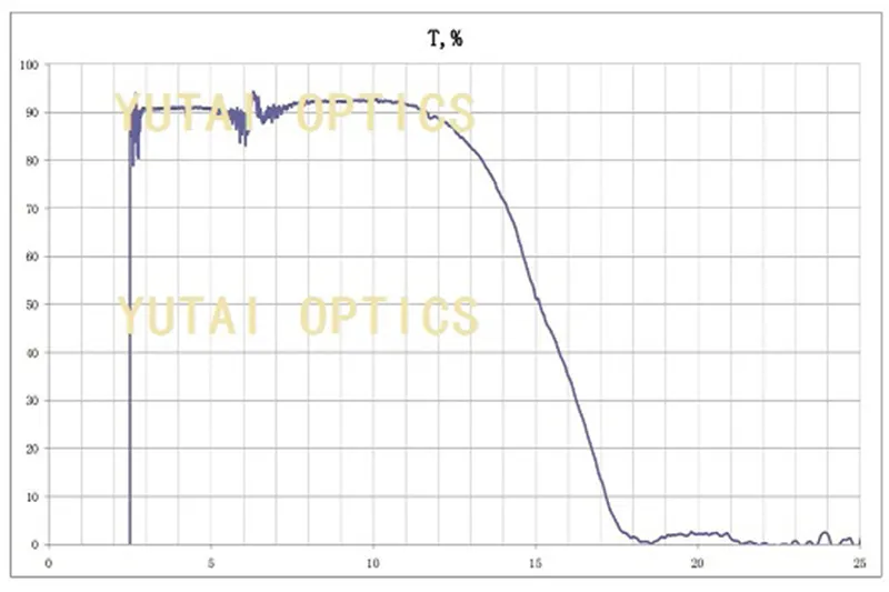 ИК Фторид Бария.2