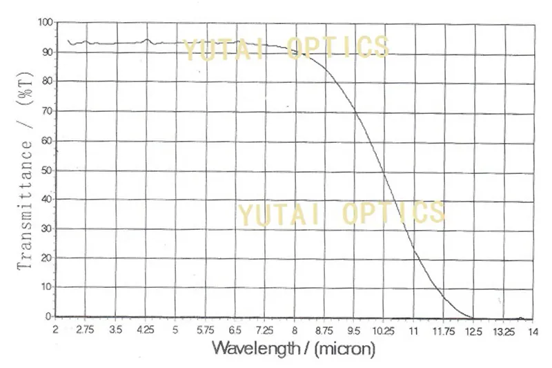 ИК Фторид Кальция.2