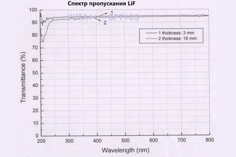 ИК Фторид Лития.2
