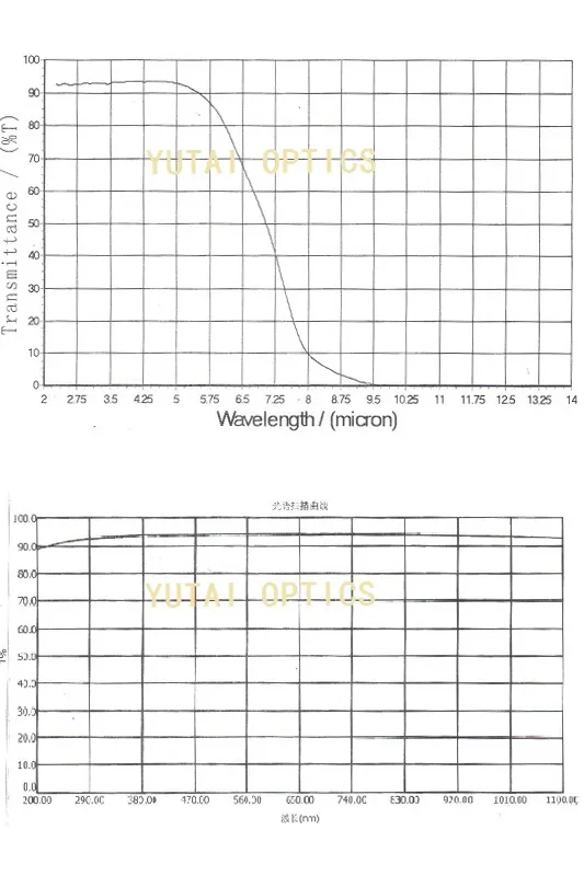 ИК Фторид Магния.2