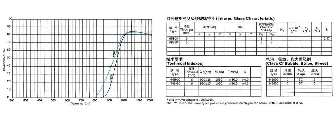 Инфракрасное стекло HB780 HB800 HB830 HB850 HB900 HB930.3