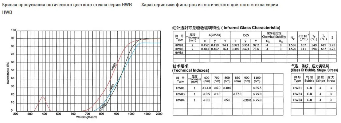 Инфракрасное стекло HWB1 HWB3 HWB4.2