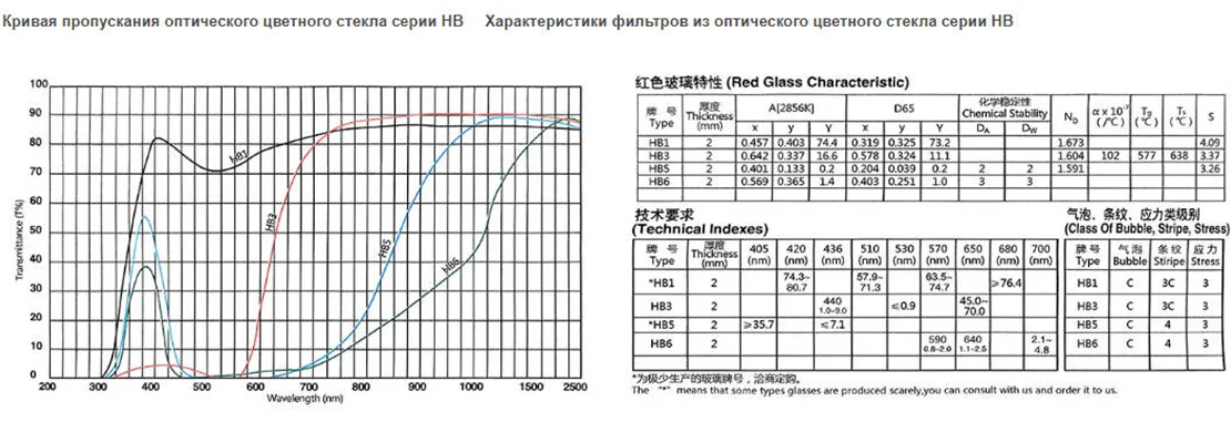 Красное стекло HB3 HB6.2