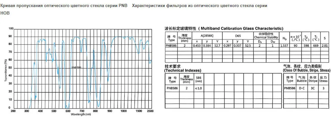 Многодиапазонное калибровочное стекло PNB586 HOB445.2