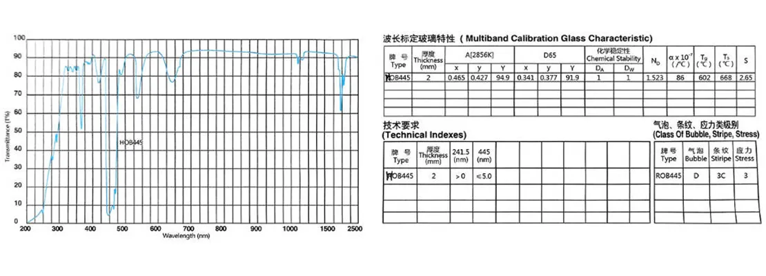 Многодиапазонное калибровочное стекло PNB586 HOB445.3