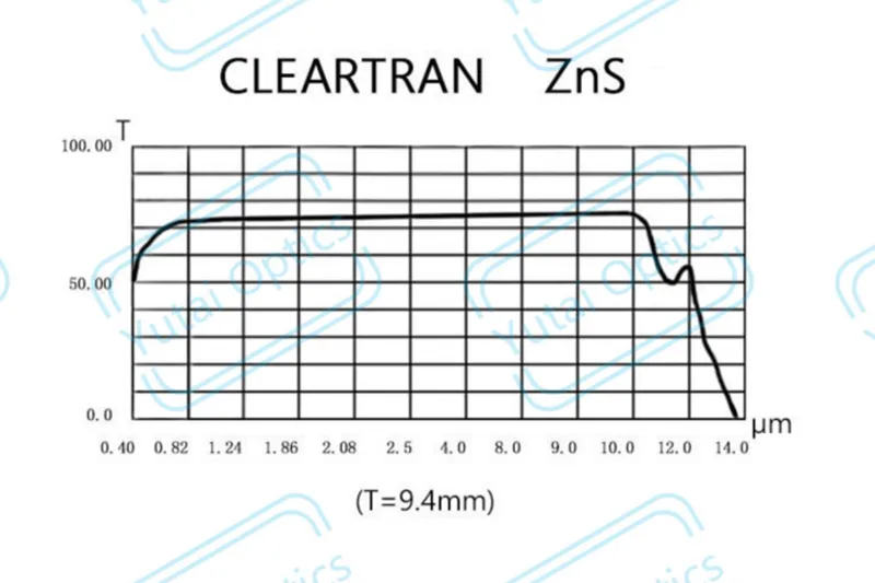 Многоспектральние окна ZnS.2