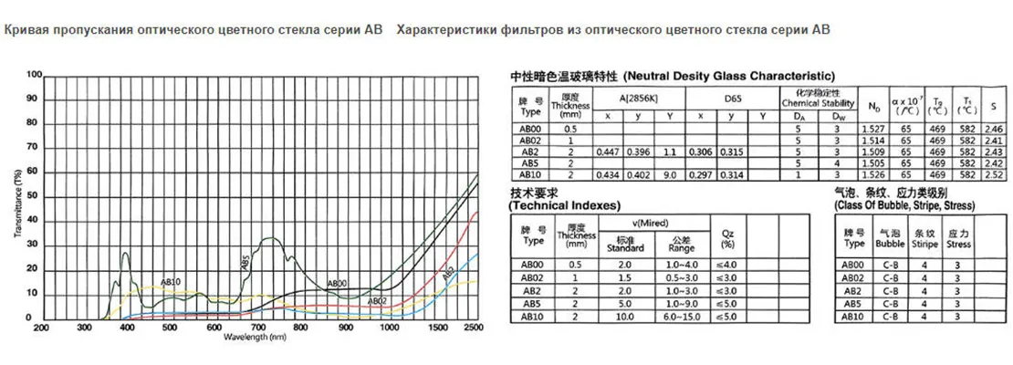Нейтрально-серое цветное стекло AB.2