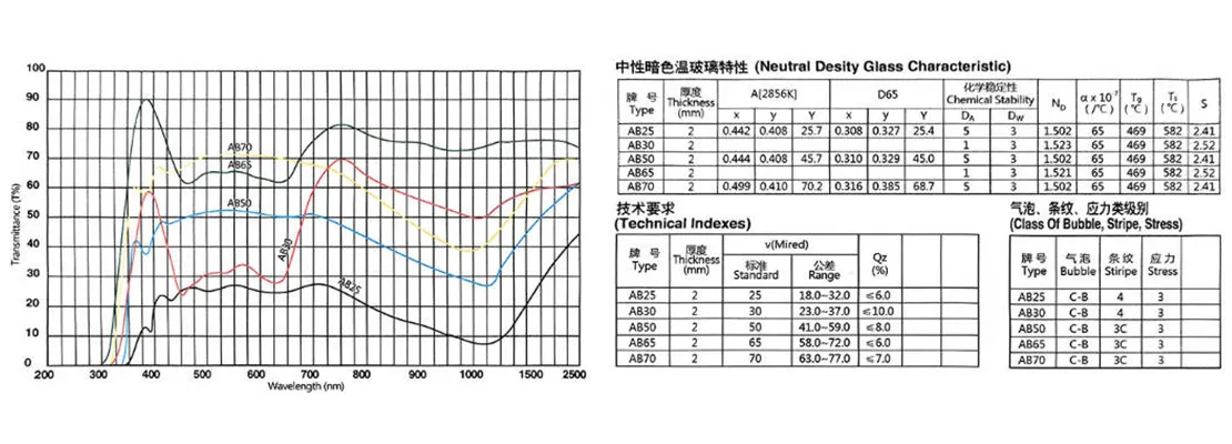 Нейтрально-серое цветное стекло AB.3