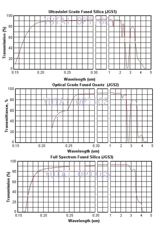 Оптические Окна из плавленого кварца.3