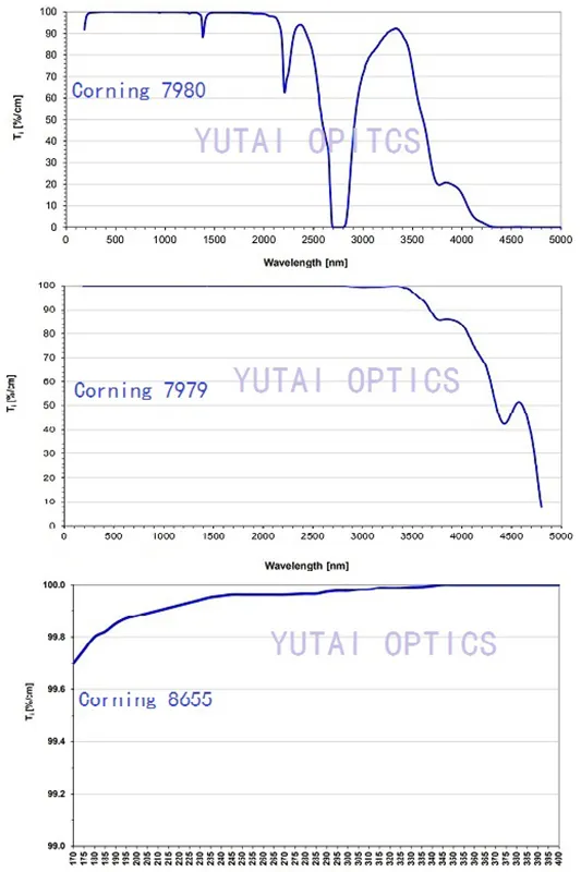 Оптические Окна из плавленого кварца.4