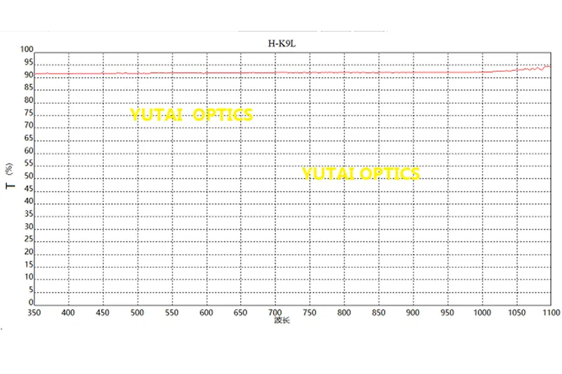 Оптические Окна из стекла К8.3