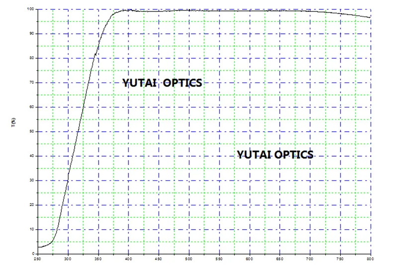 Оптические Окна из стекла К8.4