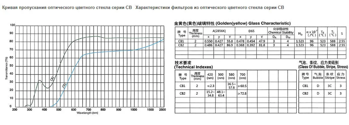 Оранжевое стекло CB1 CB2.2
