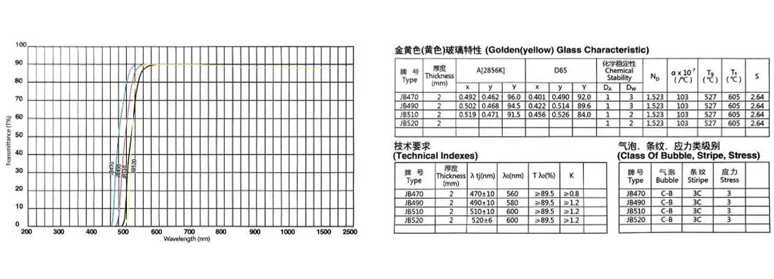Оранжевое стекло CB535 CB550 CB565 CB580.3