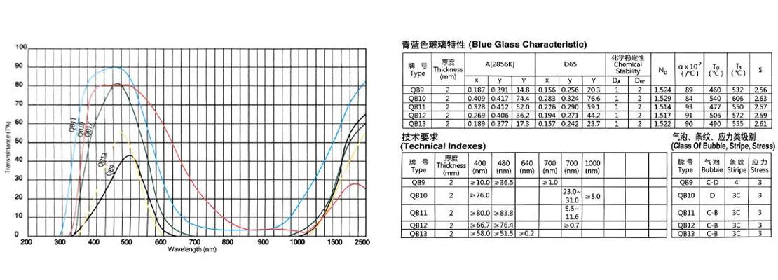 Синее стекло QB.3