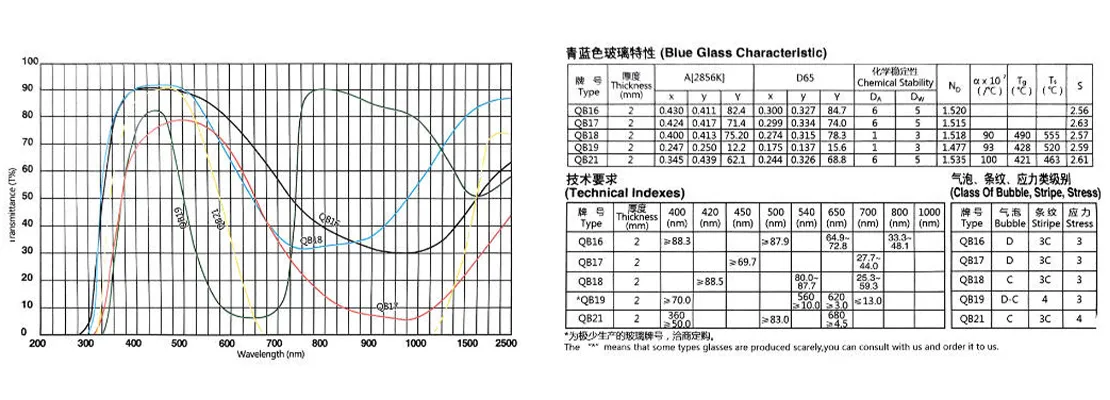 Синее стекло QB.4