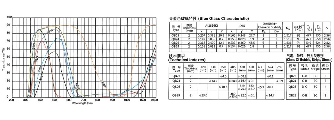 Синее стекло QB.5