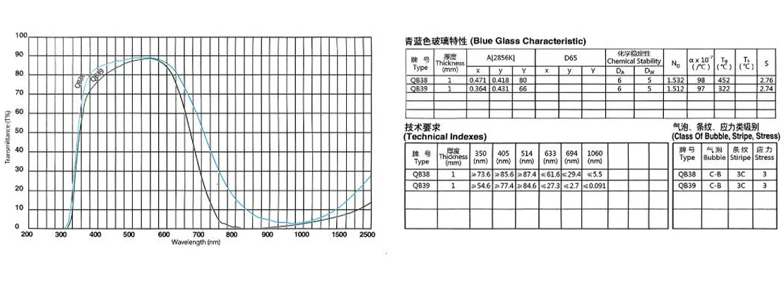 Синее стекло QB.6