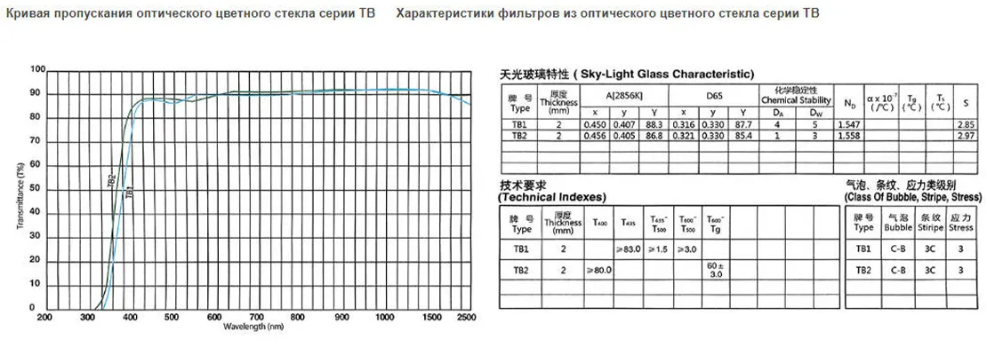 Стекло 'Небесный свет' TB1.2