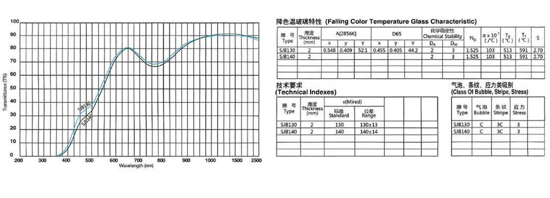 Стекло с падающей цветовой температурой SJB20 SJB80 SJB100 SJB130 SJB140.3