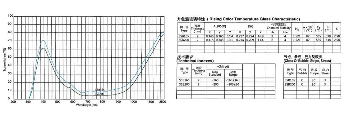 Стекло с повышенной цветовой температурой SSB40 SSB130 SSB145 SSB165 SSB200.3