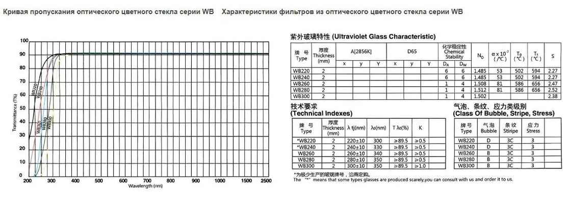 Ультрафиолетовое стекло WB260 WB280 WB300 WB360 WB380.2
