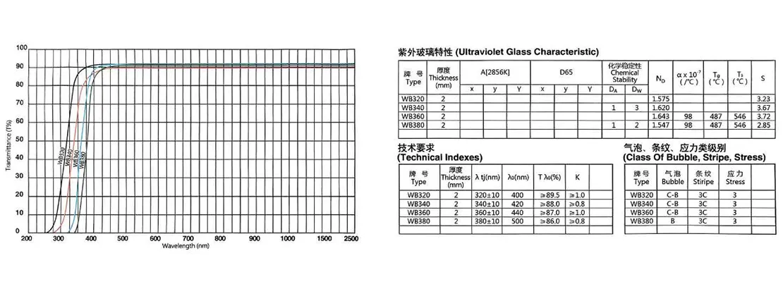 Ультрафиолетовое стекло WB260 WB280 WB300 WB360 WB380.3