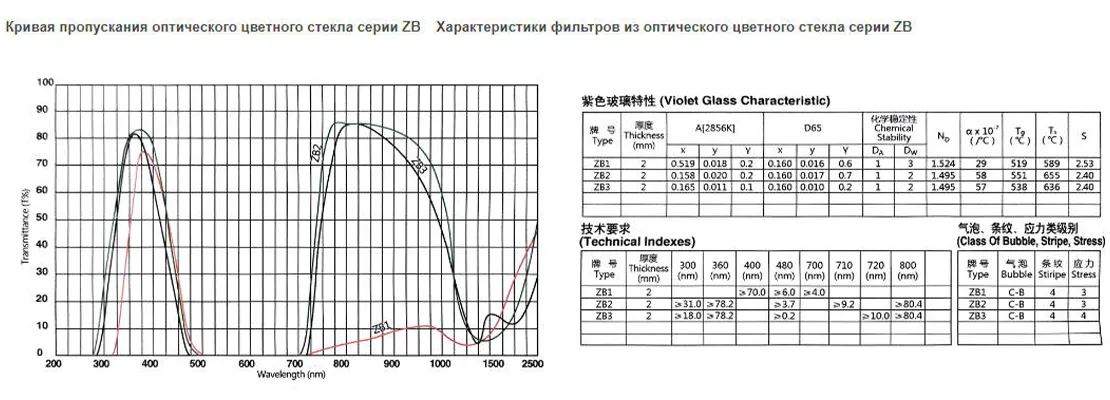 Фиолетовое стекло ZB1 ZB2 ZB3.2
